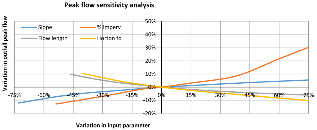 Water 08 00056 g003 1024