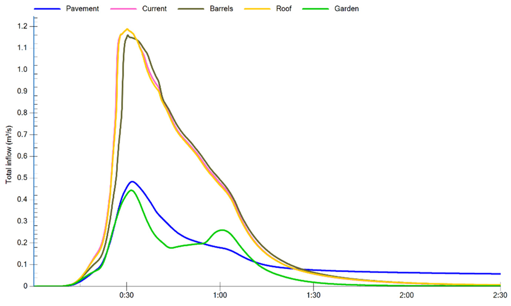 Water 08 00056 g004 1024