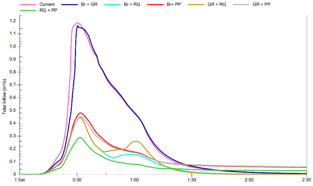 Water 08 00056 g005 1024