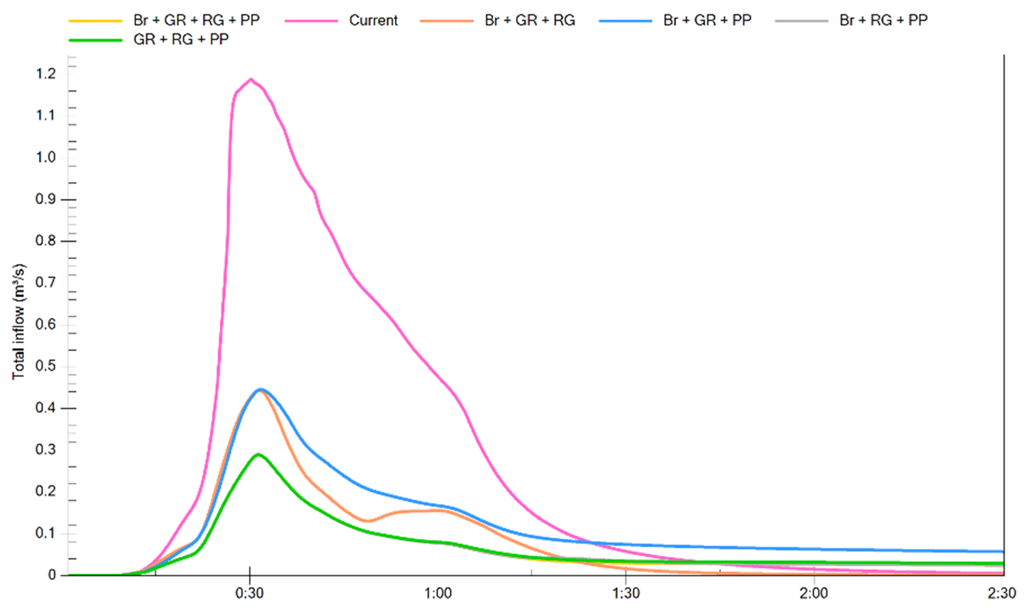 Water 08 00056 g006 1024