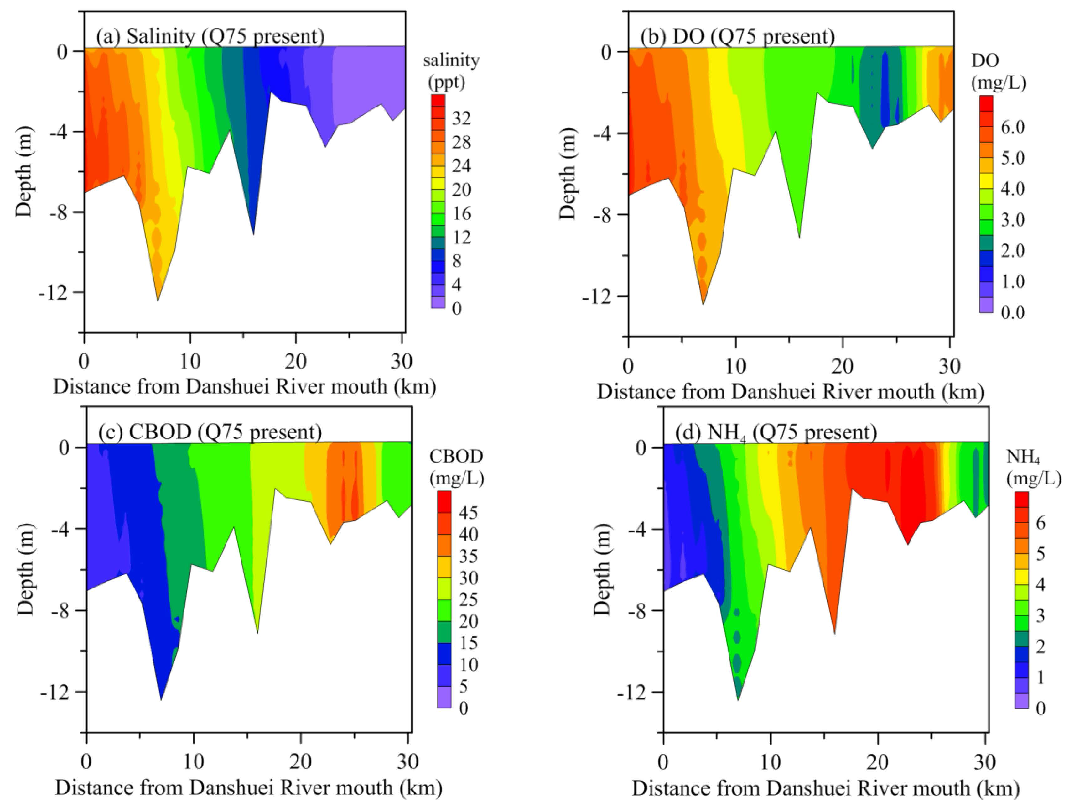 Water 08 00060 g011a