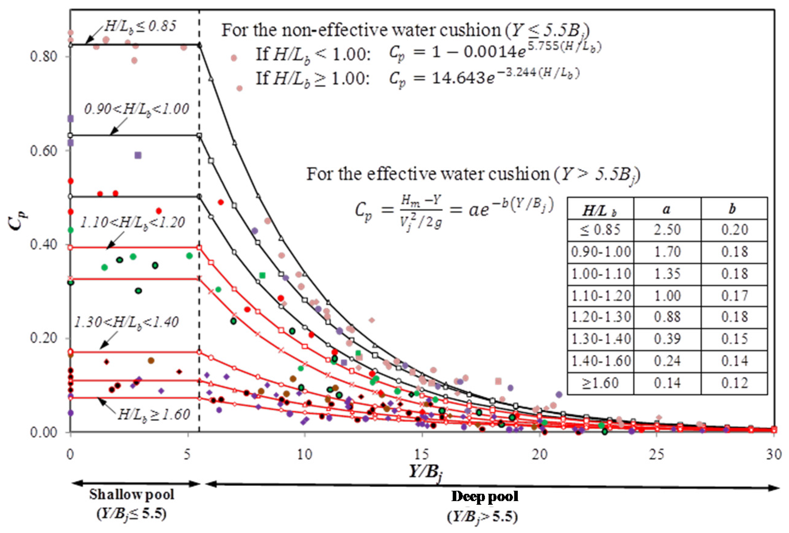 Water 08 00068 g004