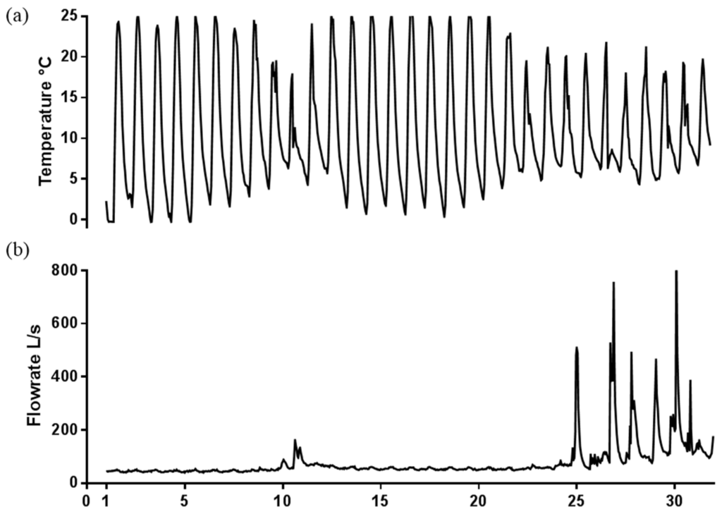 Water 08 00074 g012 1024