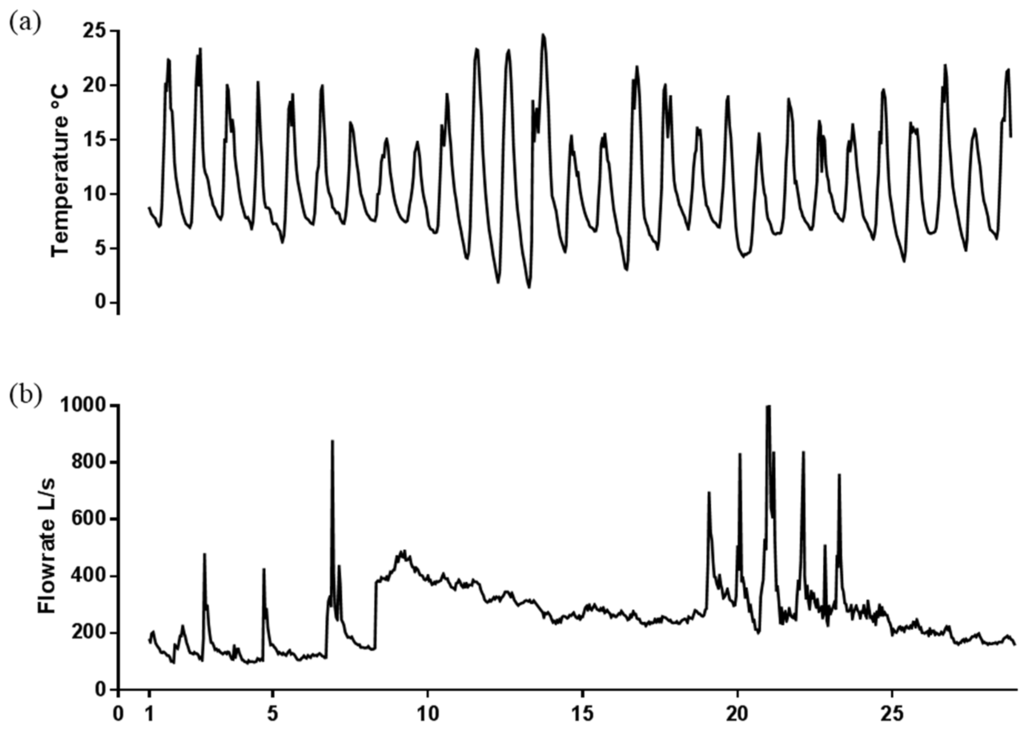 Water 08 00074 g013 1024