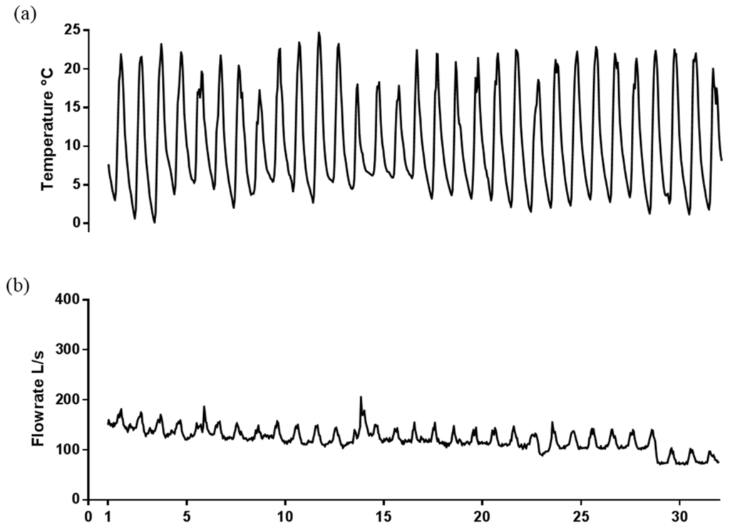 Water 08 00074 g014 1024