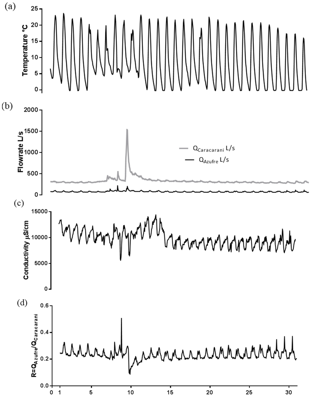 Water 08 00074 g015 1024