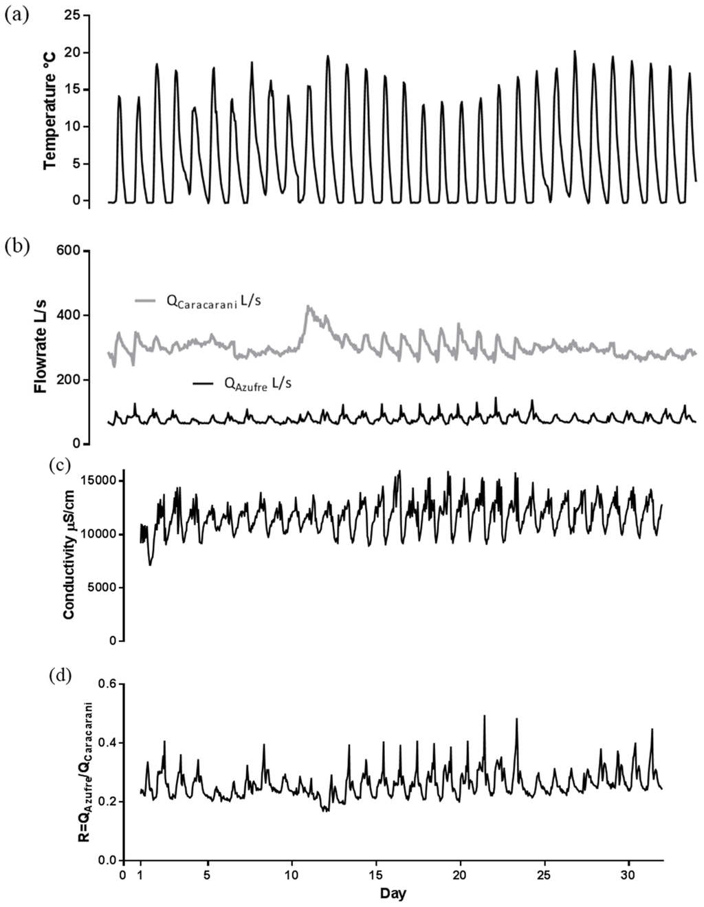 Water 08 00074 g016 1024