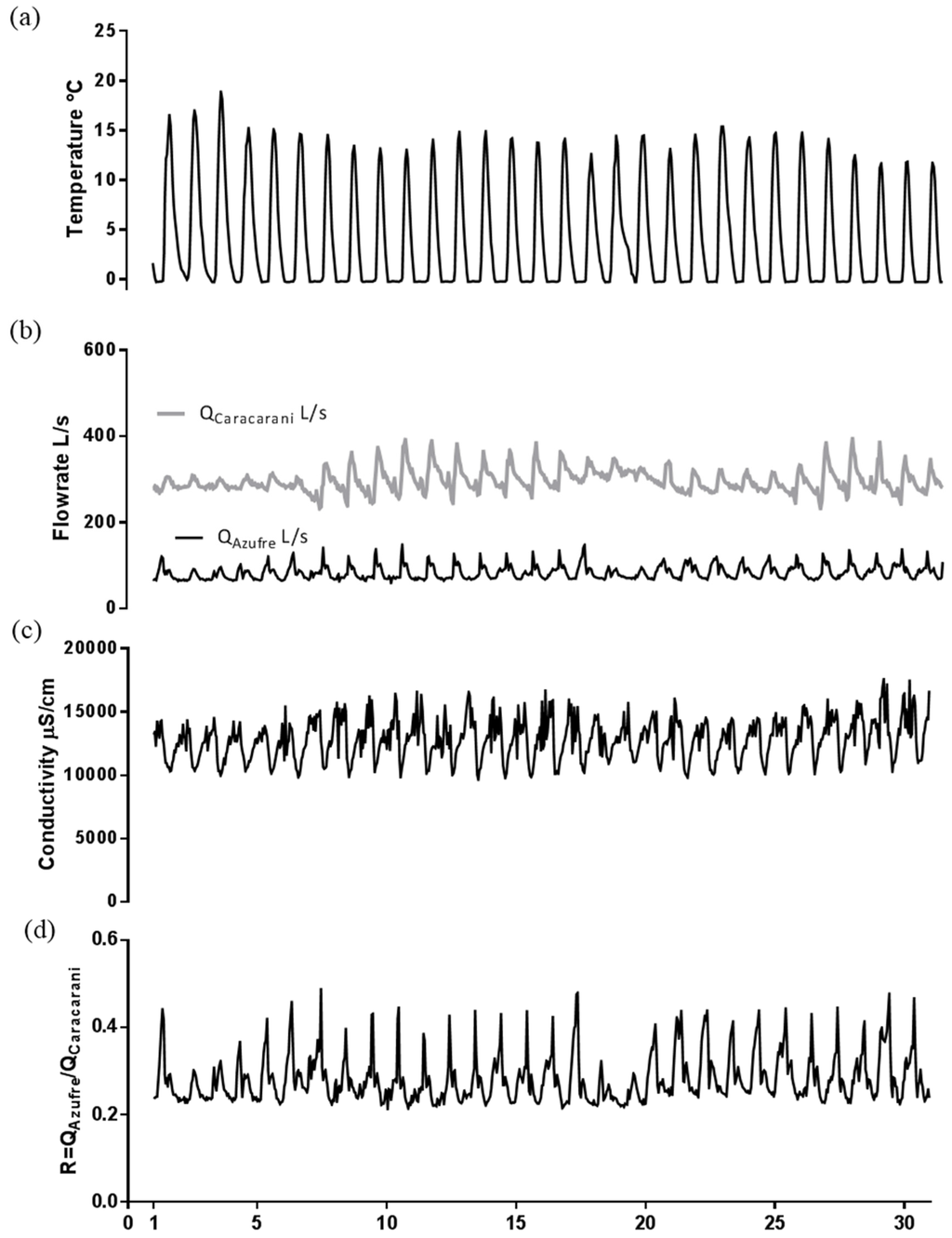 Water 08 00074 g017 1024