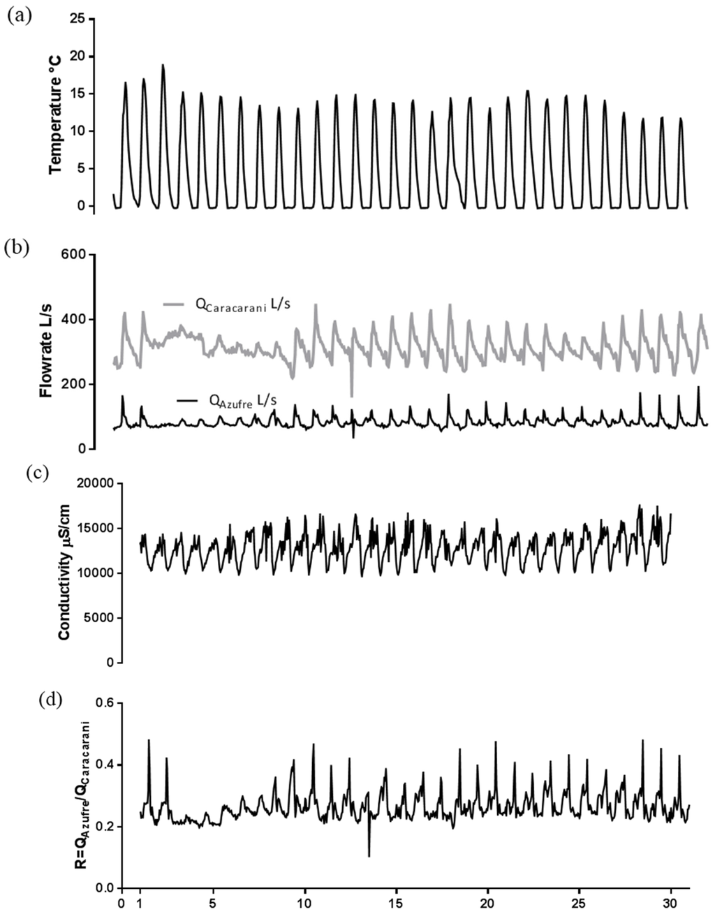 Water 08 00074 g018 1024