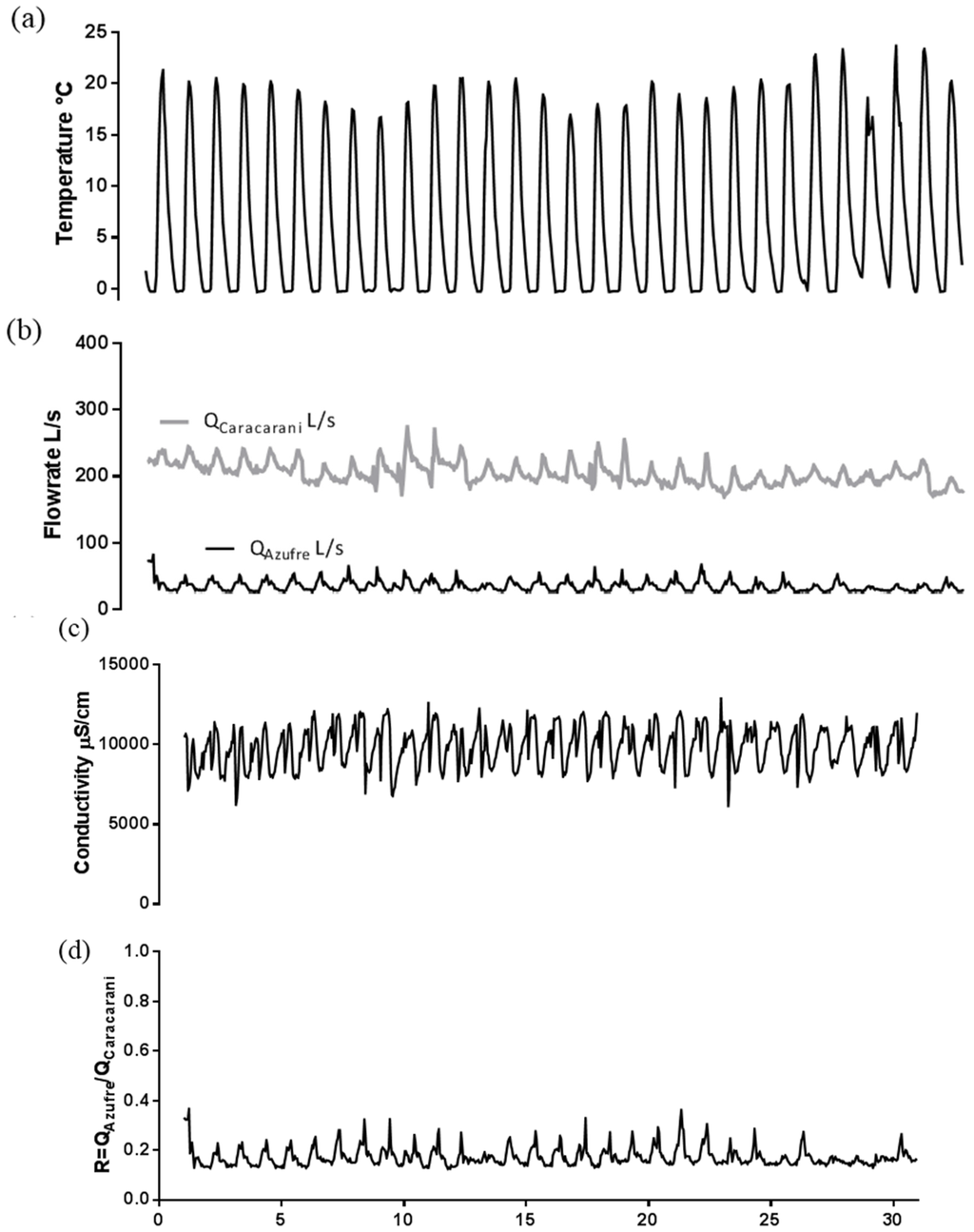 Water 08 00074 g019 1024