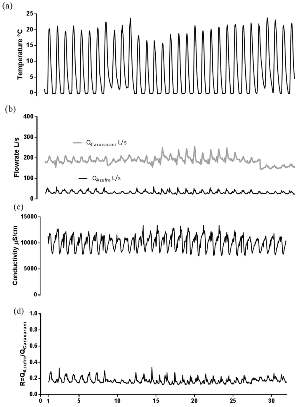 Water 08 00074 g020 1024