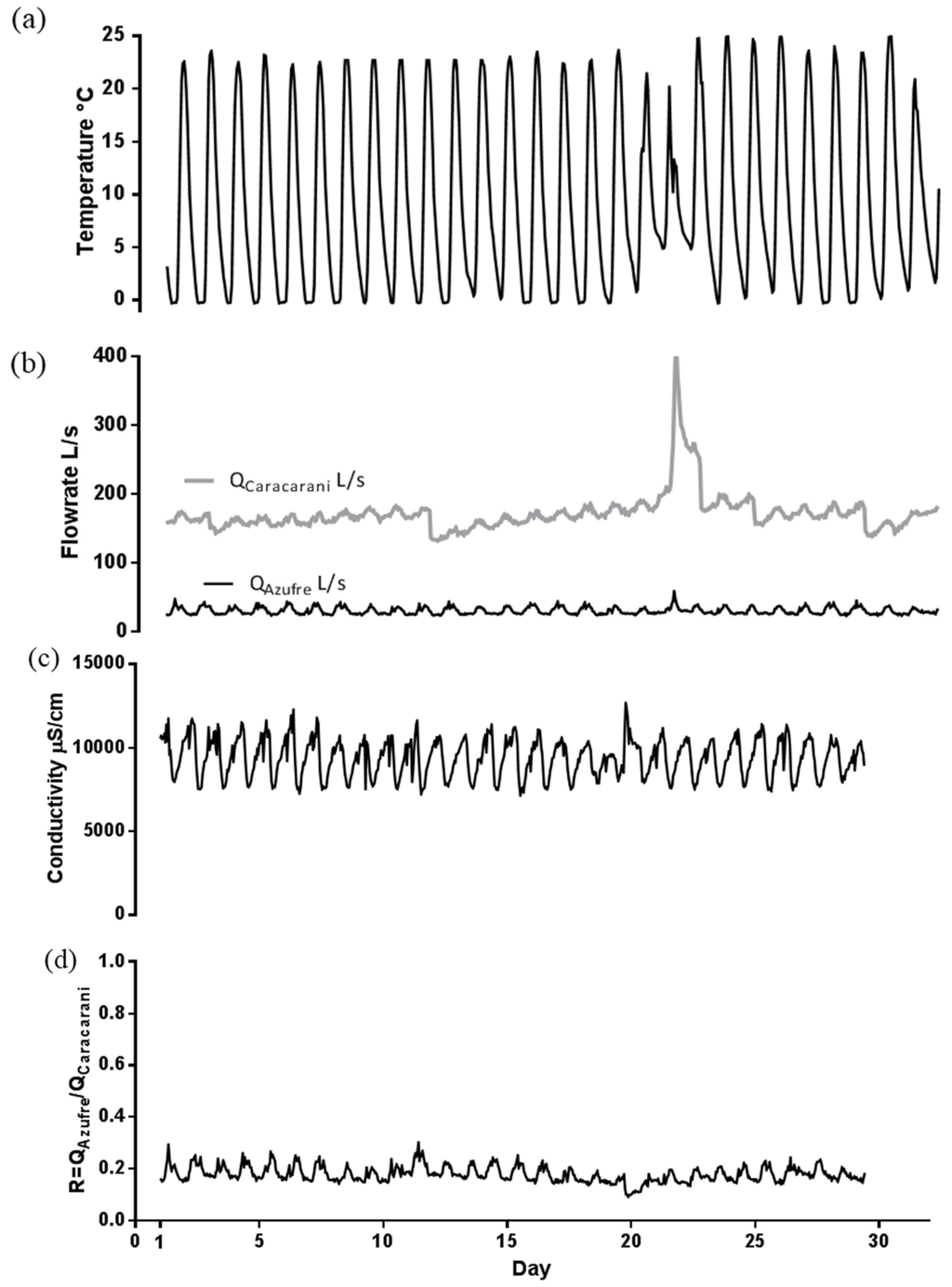 Water 08 00074 g021 1024