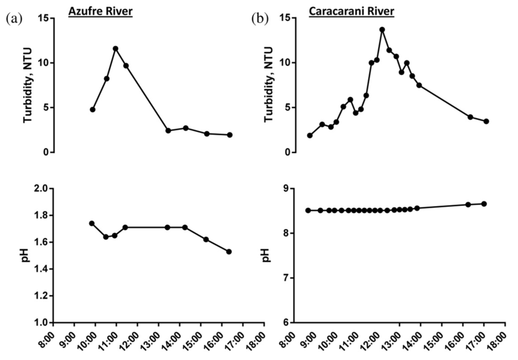 Water 08 00074 g022 1024