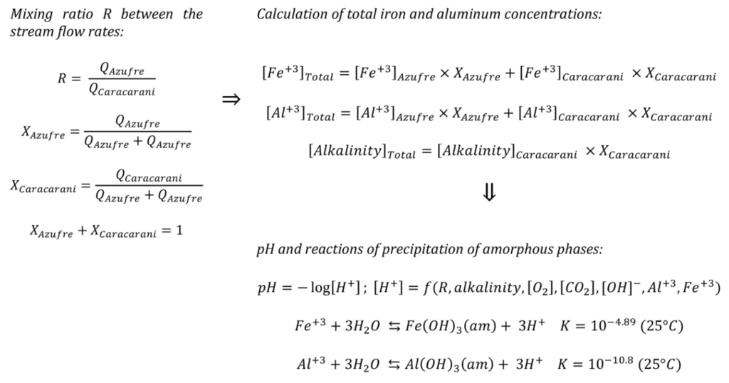 Water 08 00074 g023 1024
