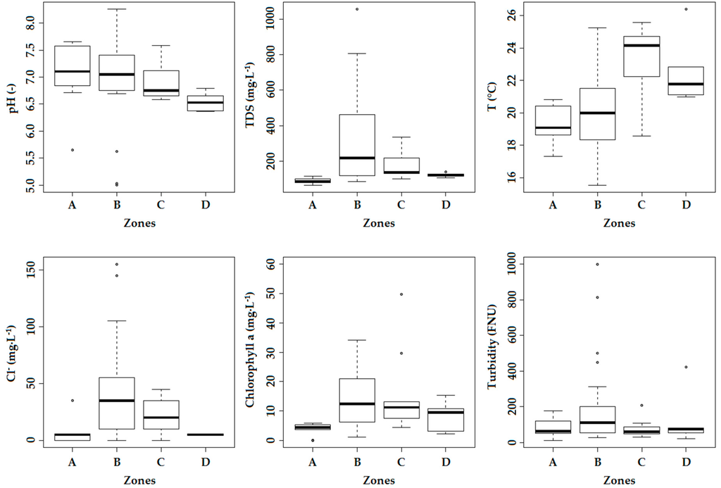 Water 08 00123 g012 1024