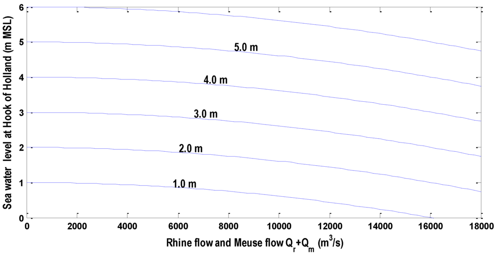 Water 08 00147 g016 1024