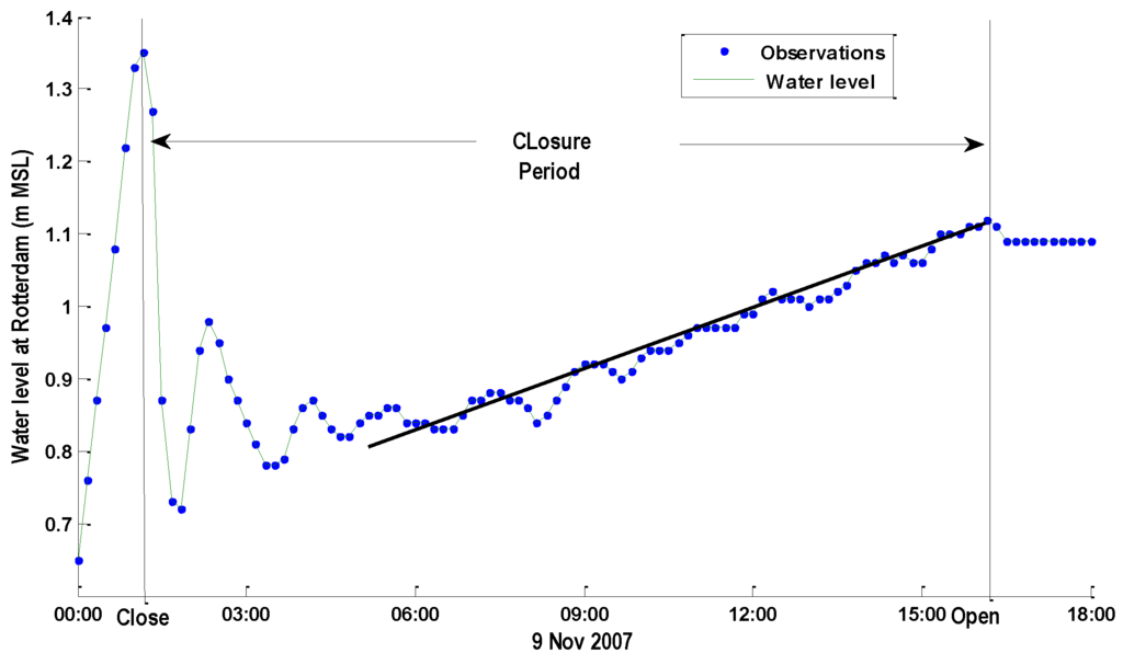 Water 08 00147 g017 1024