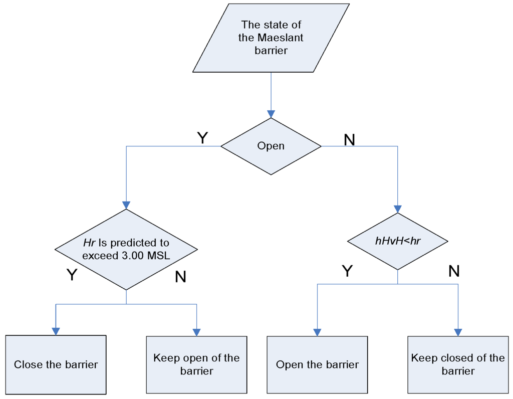 Water 08 00147 g018 1024