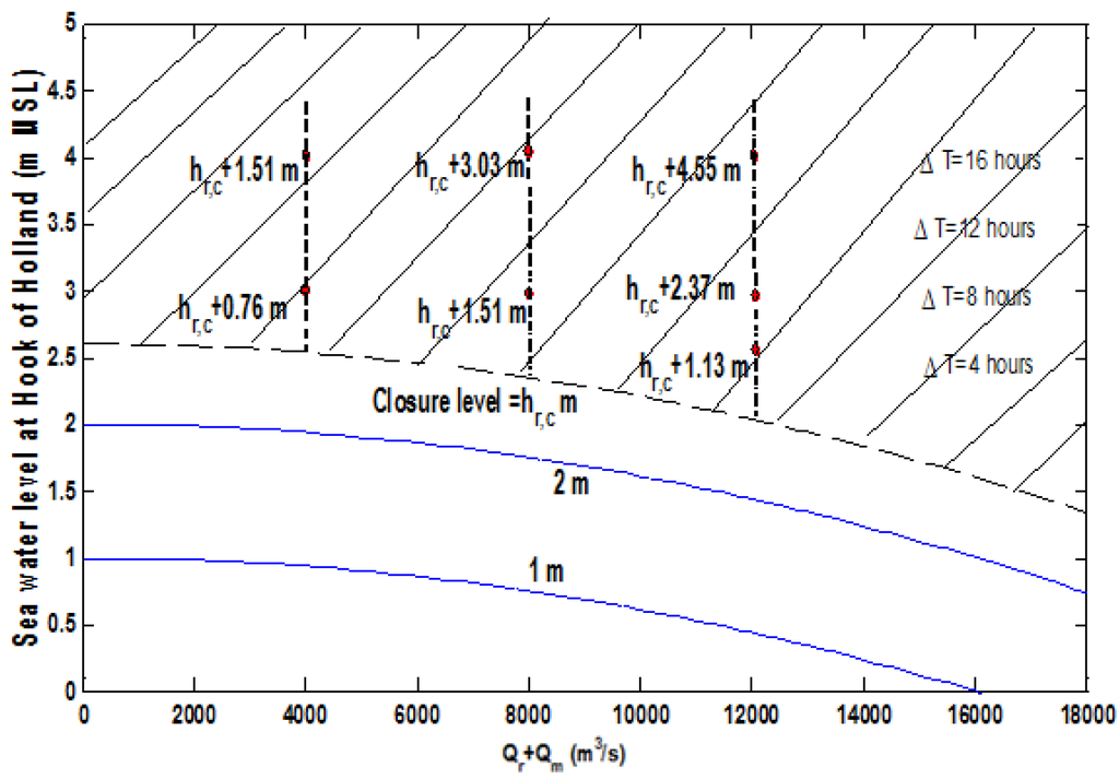 Water 08 00147 g019 1024