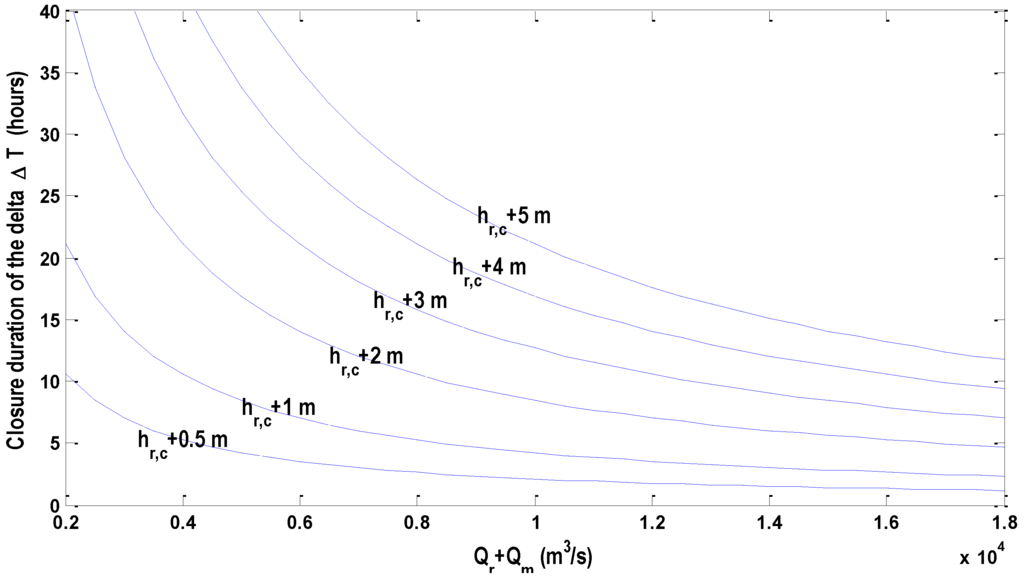 Water 08 00147 g020 1024