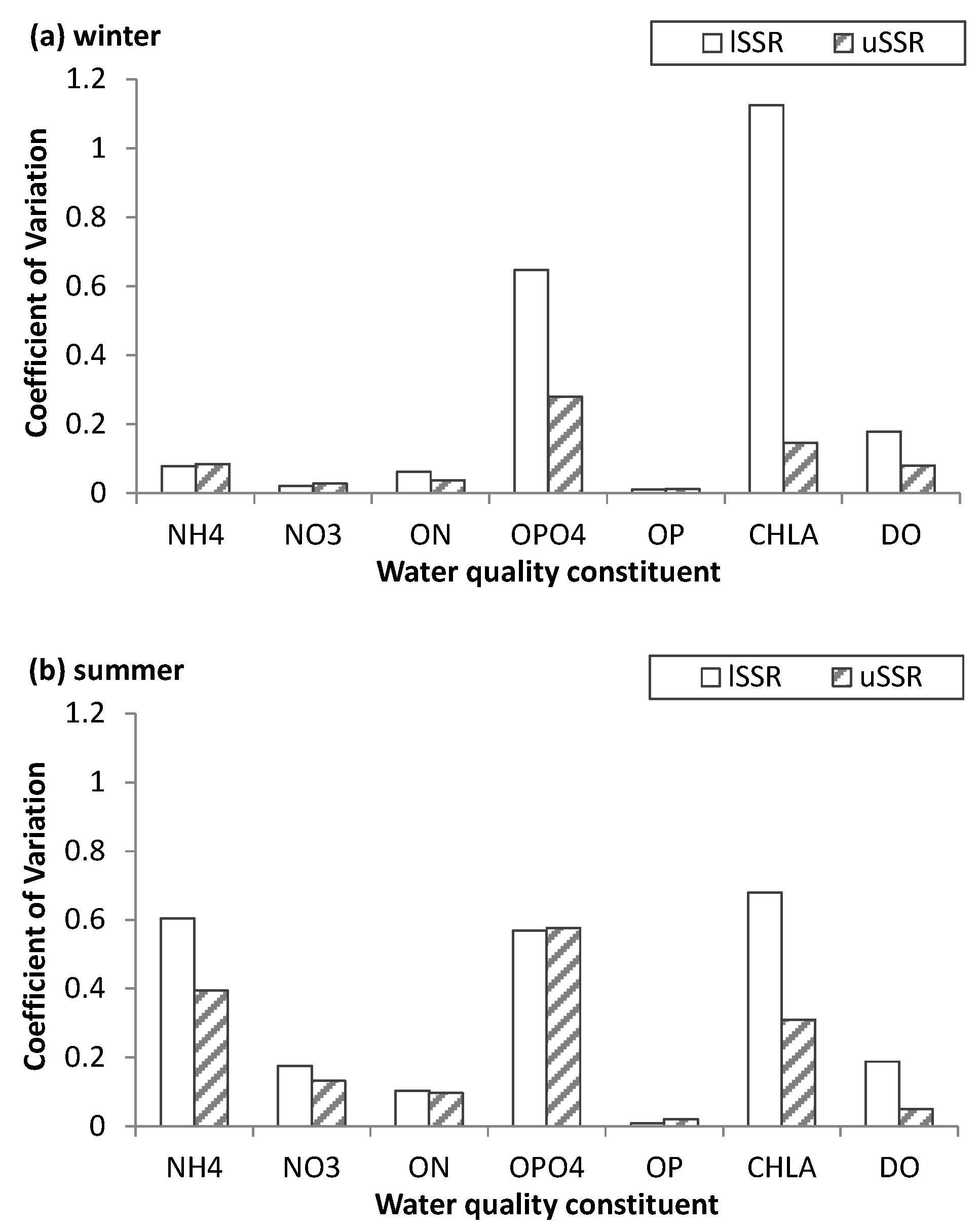 Water 08 00158 g003