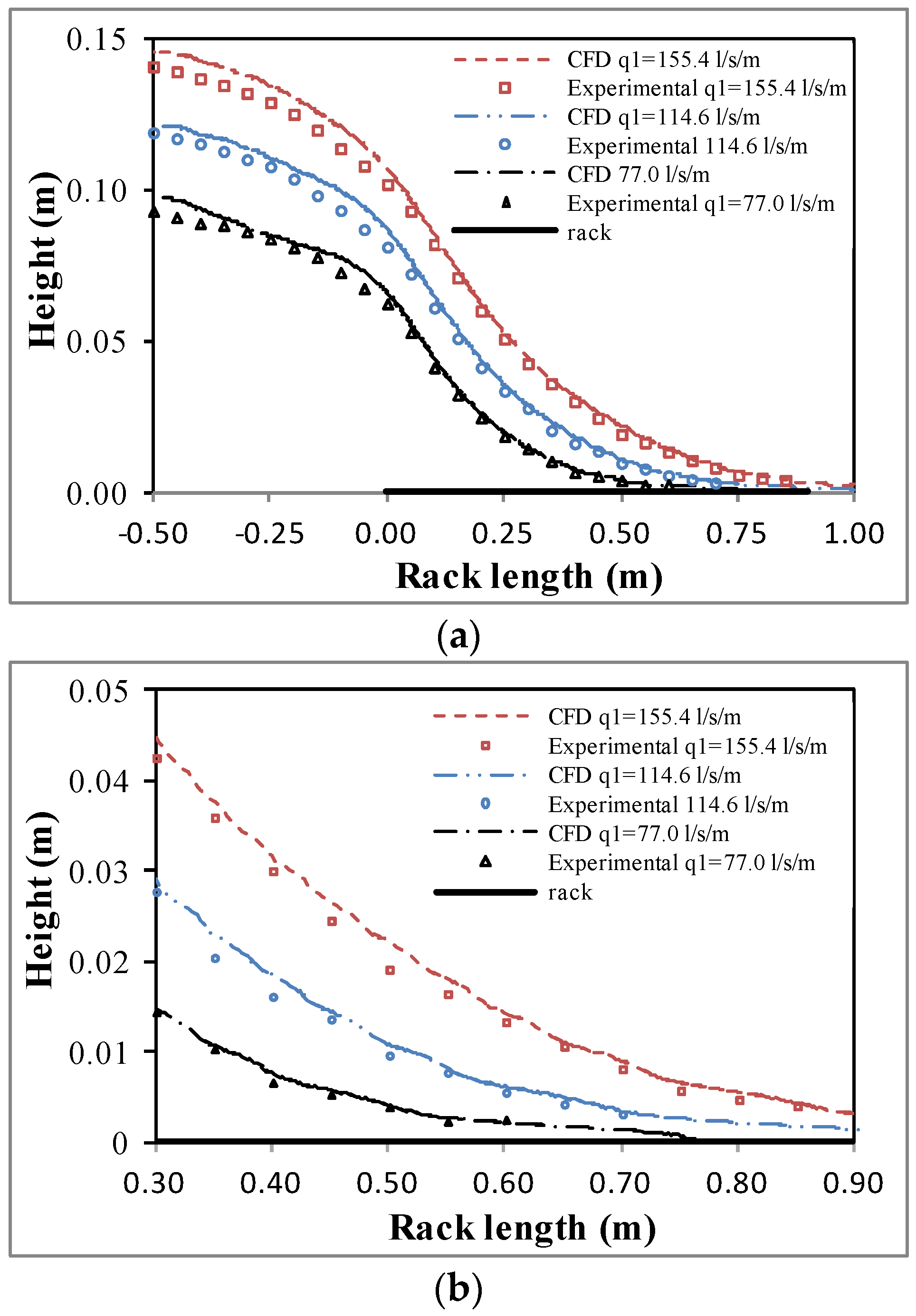 Water 08 00166 g005a