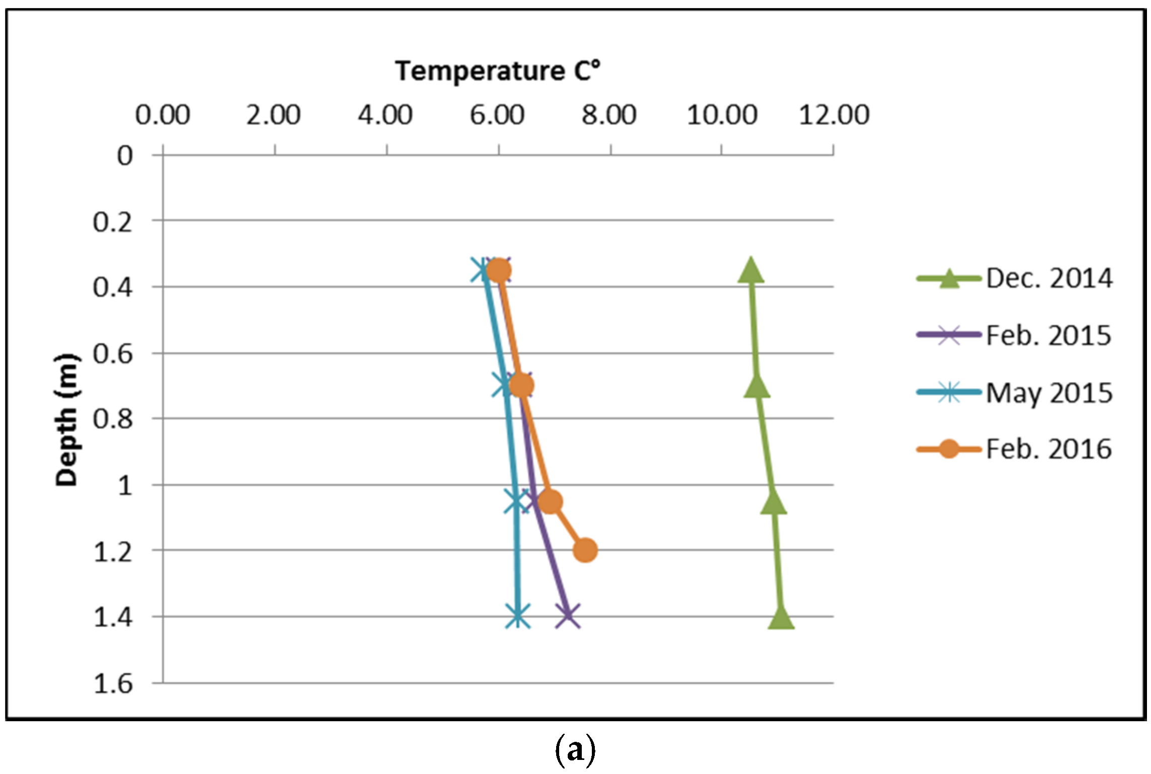 Water 08 00211 g011a