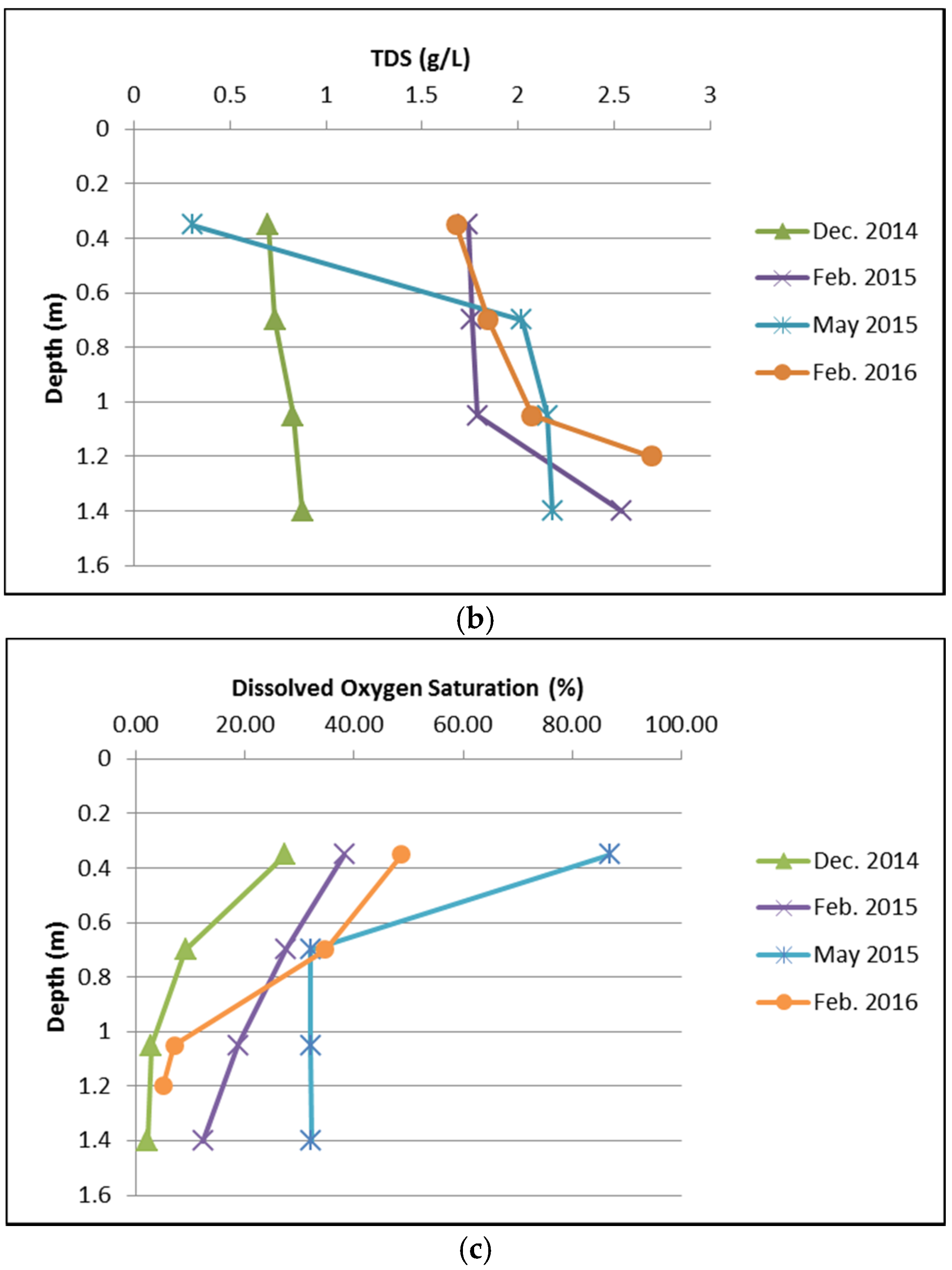 Water 08 00211 g011b