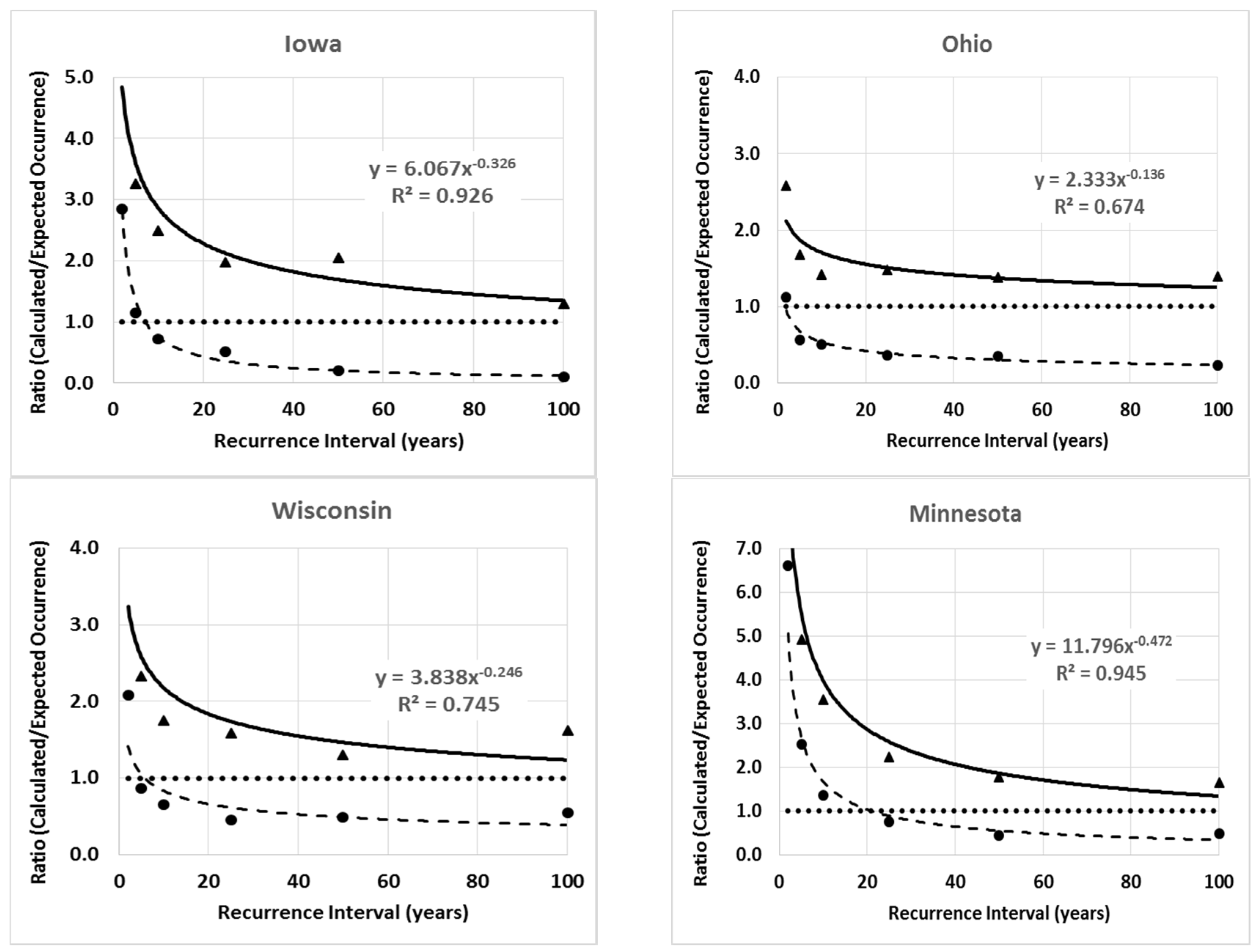 Water 08 00269 g003b