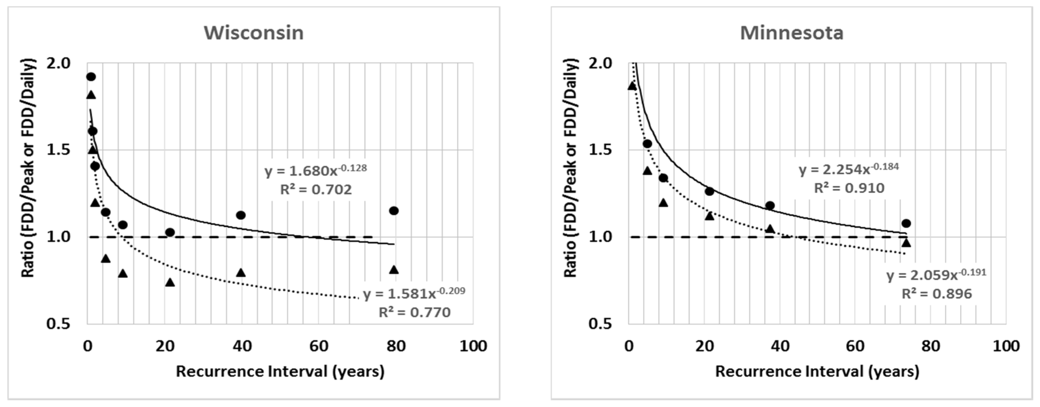Water 08 00269 g005b