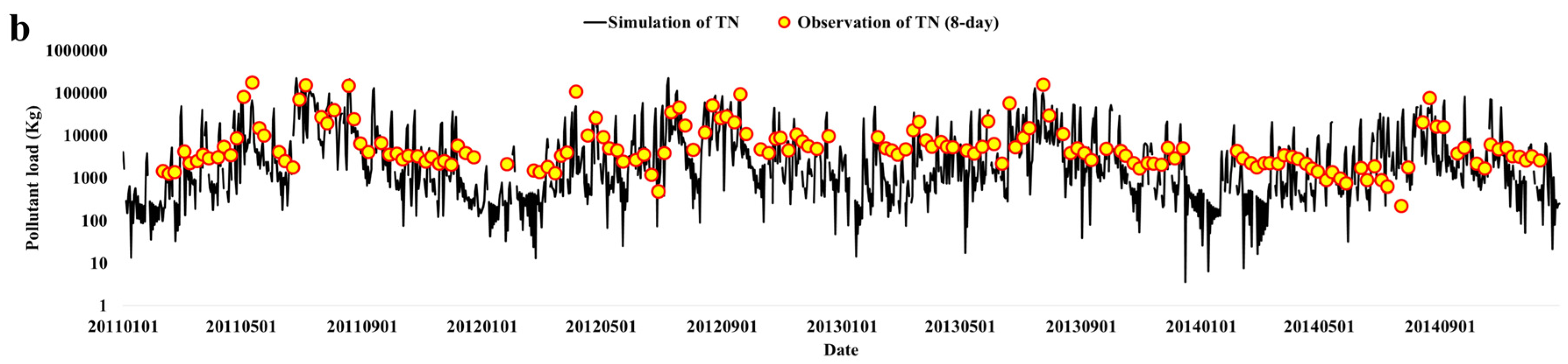 Water 08 00292 g007b