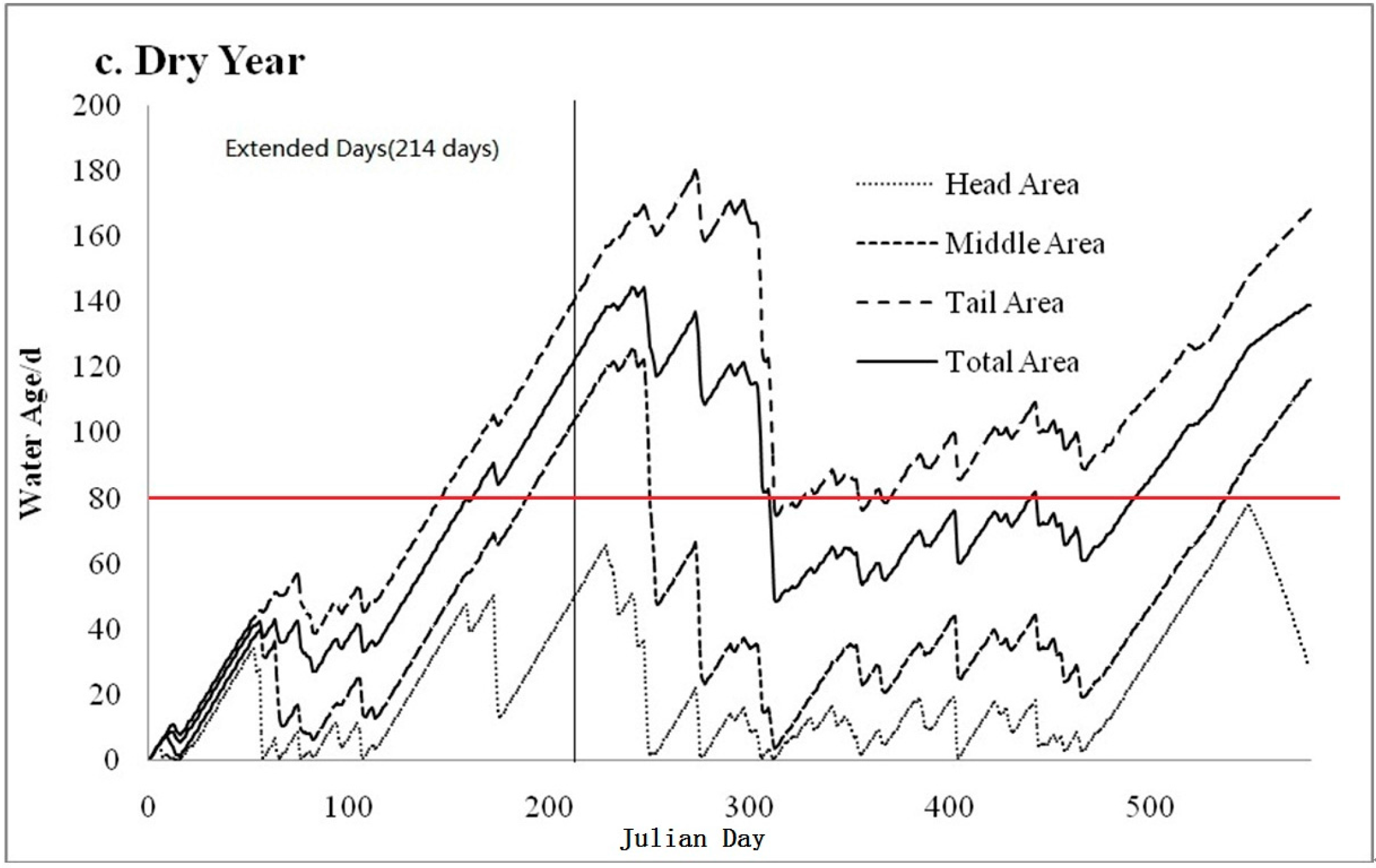 Water 08 00372 g006b