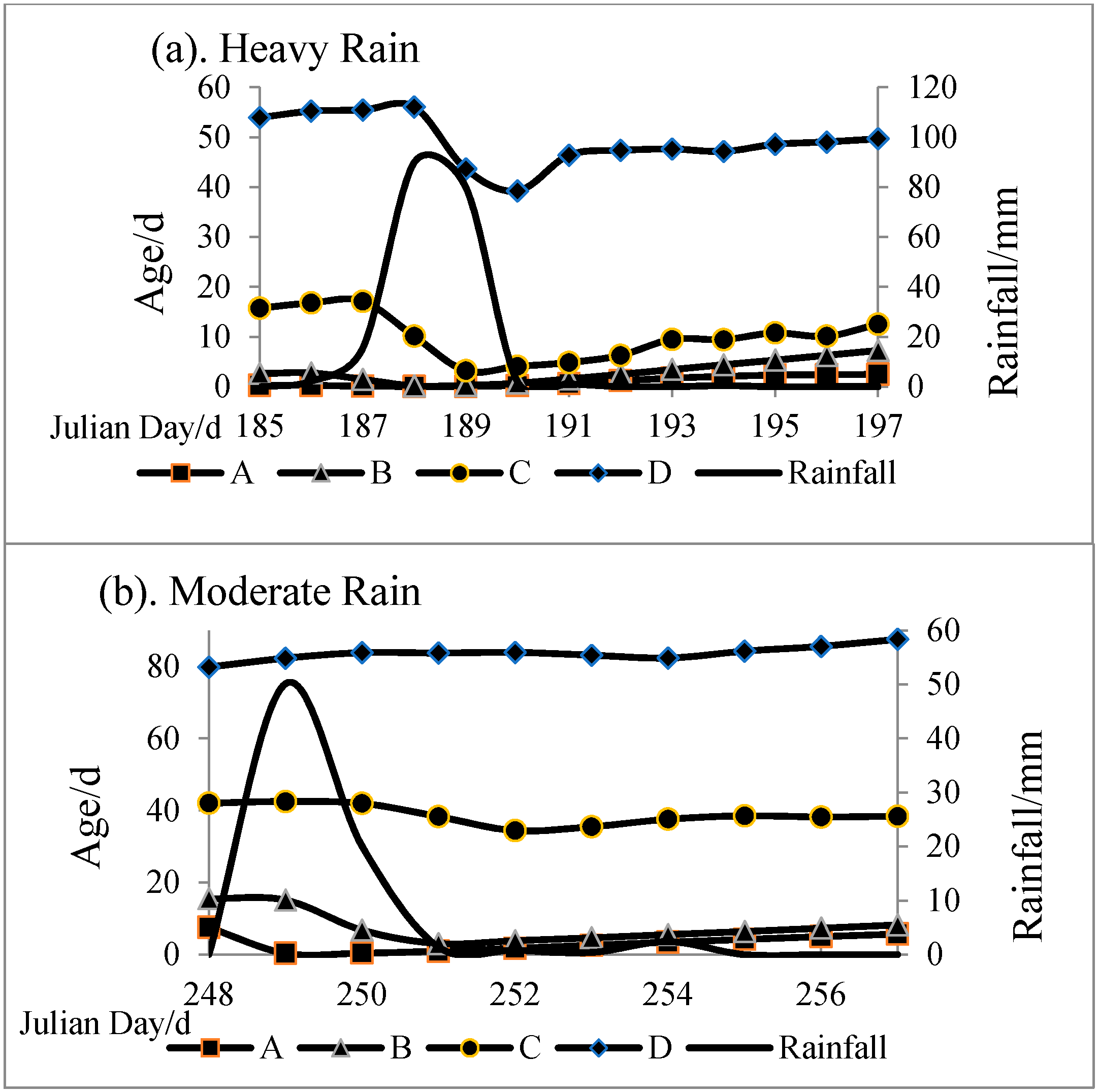 Water 08 00372 g009a