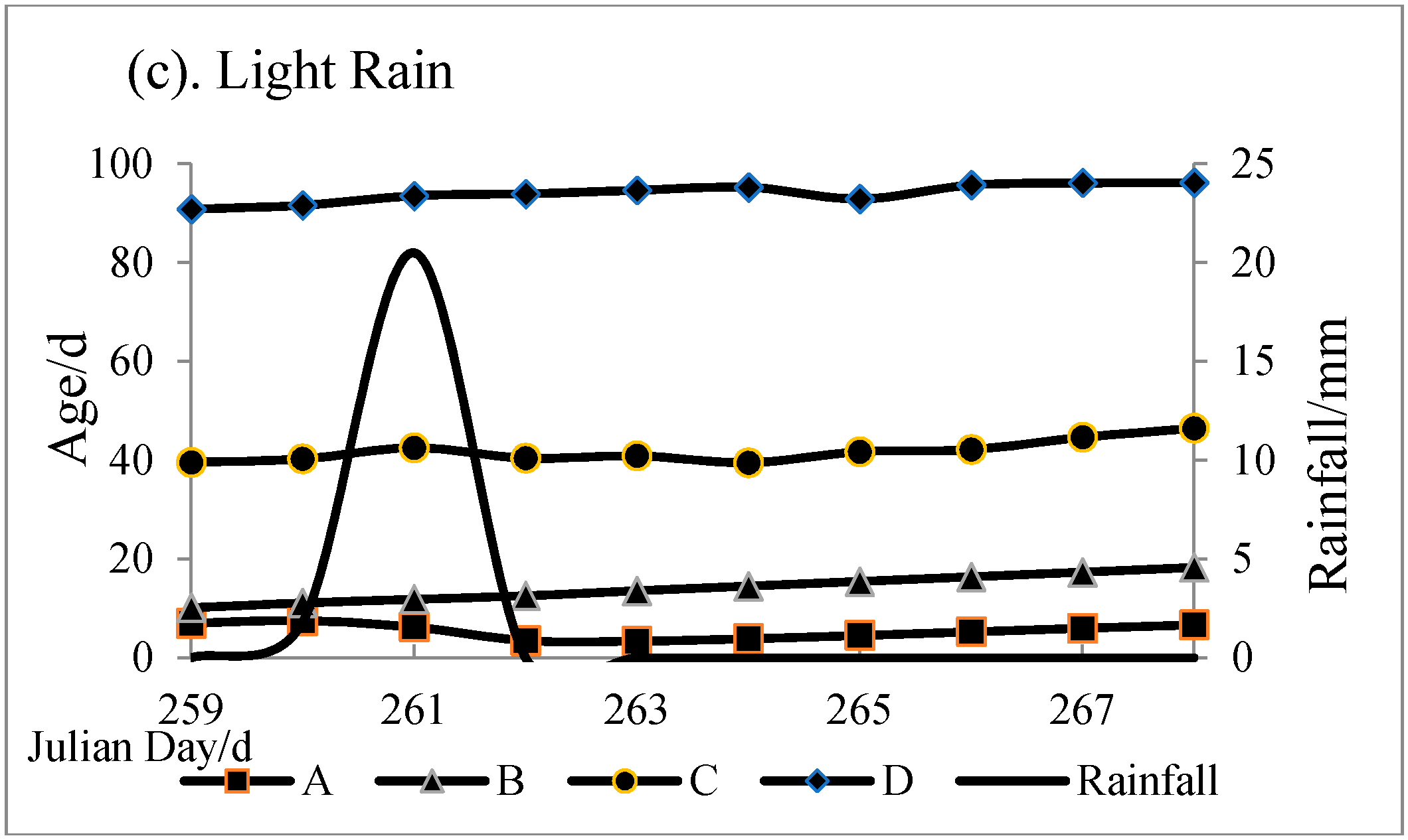 Water 08 00372 g009b