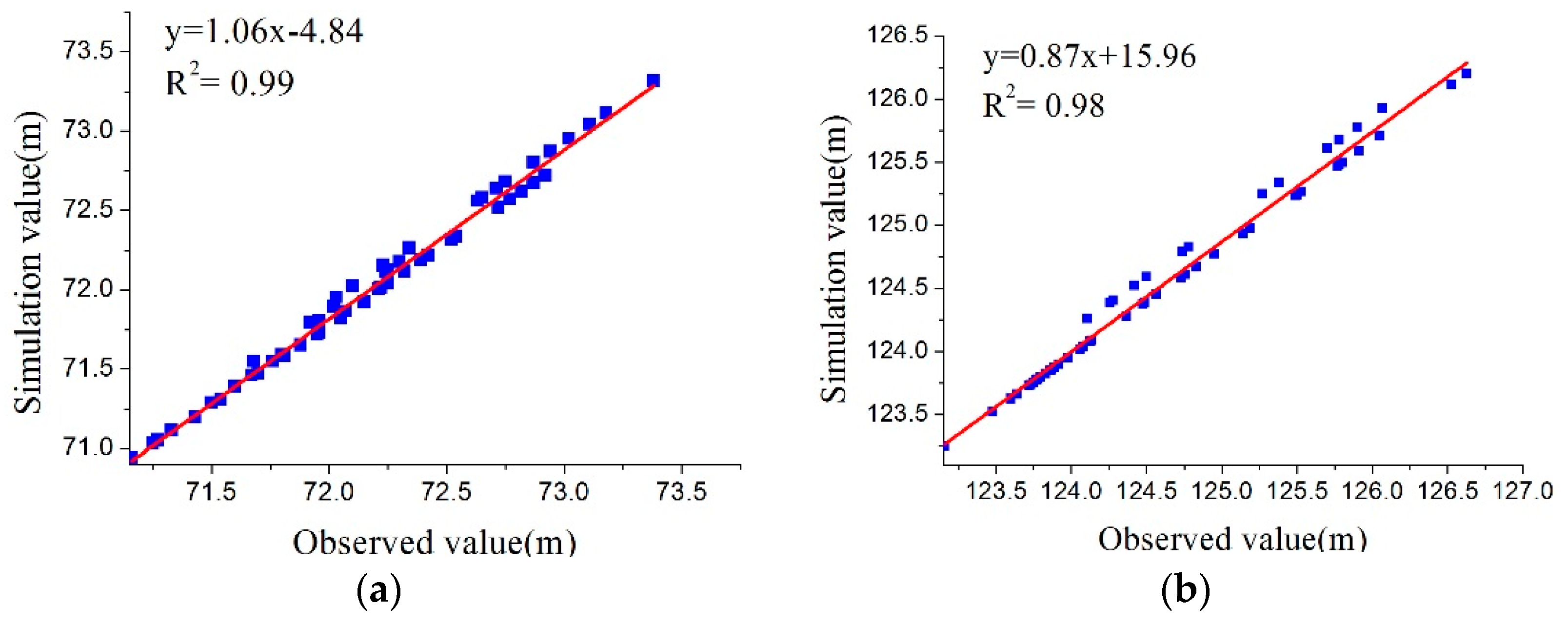 Water 08 00396 g005a