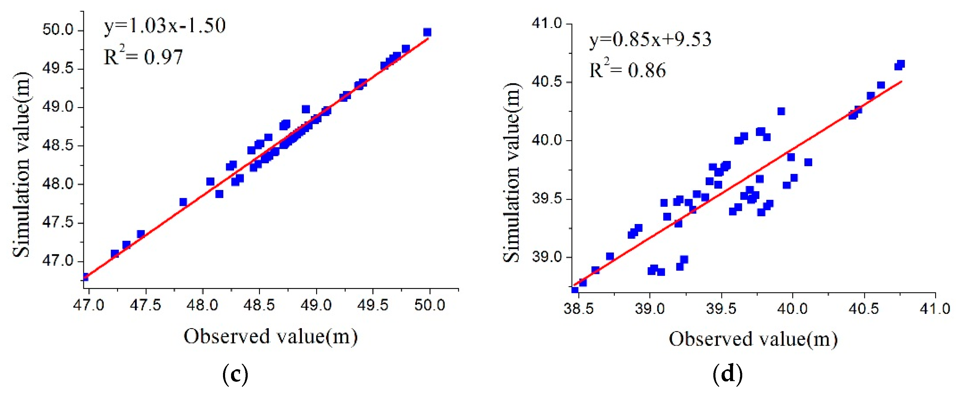 Water 08 00396 g005b