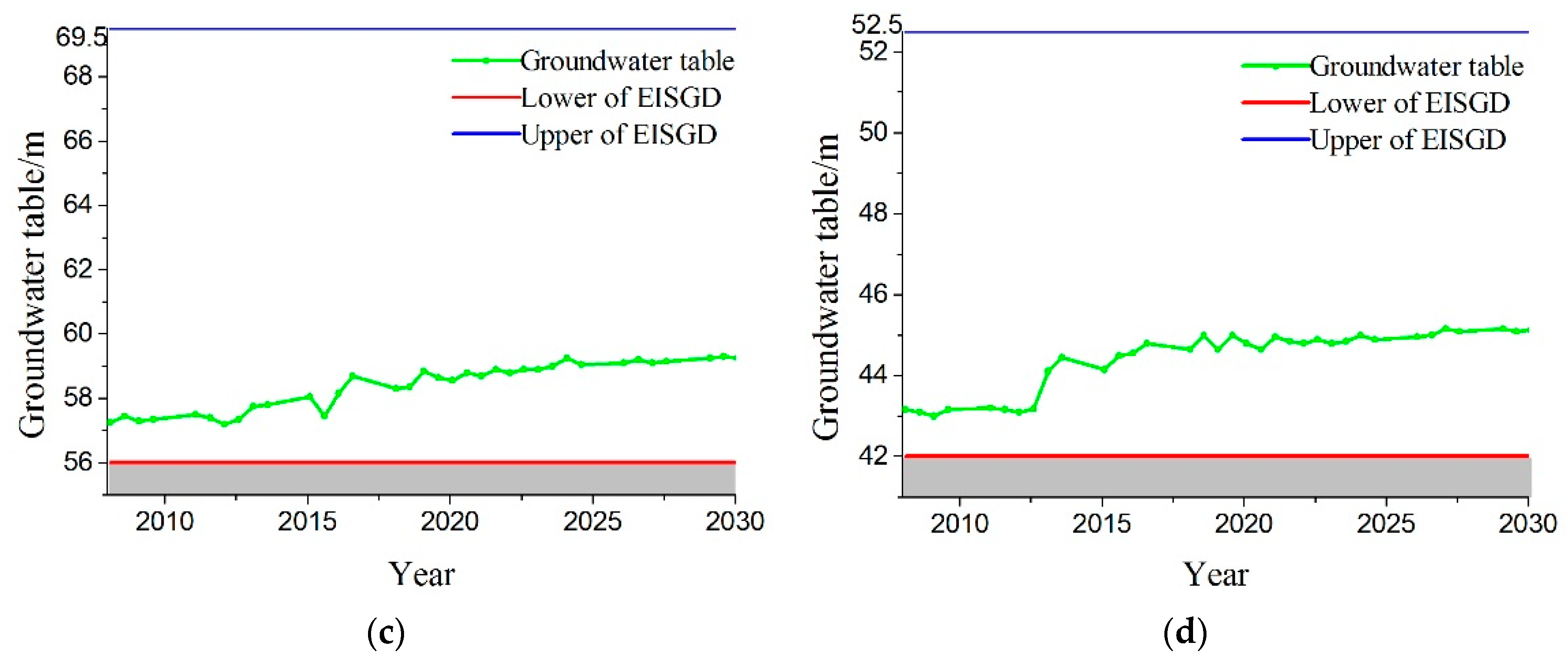 Water 08 00396 g013b