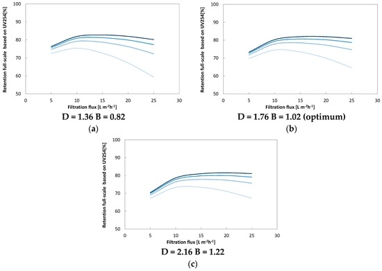 Water 08 00430 g011 550