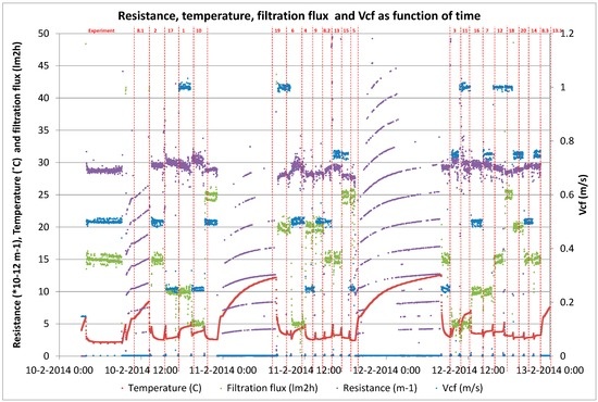 Water 08 00430 g012 550