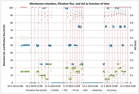 Water 08 00430 g013 550