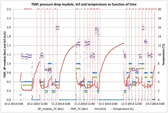 Water 08 00430 g014 550