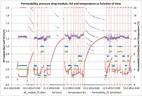 Water 08 00430 g015 550