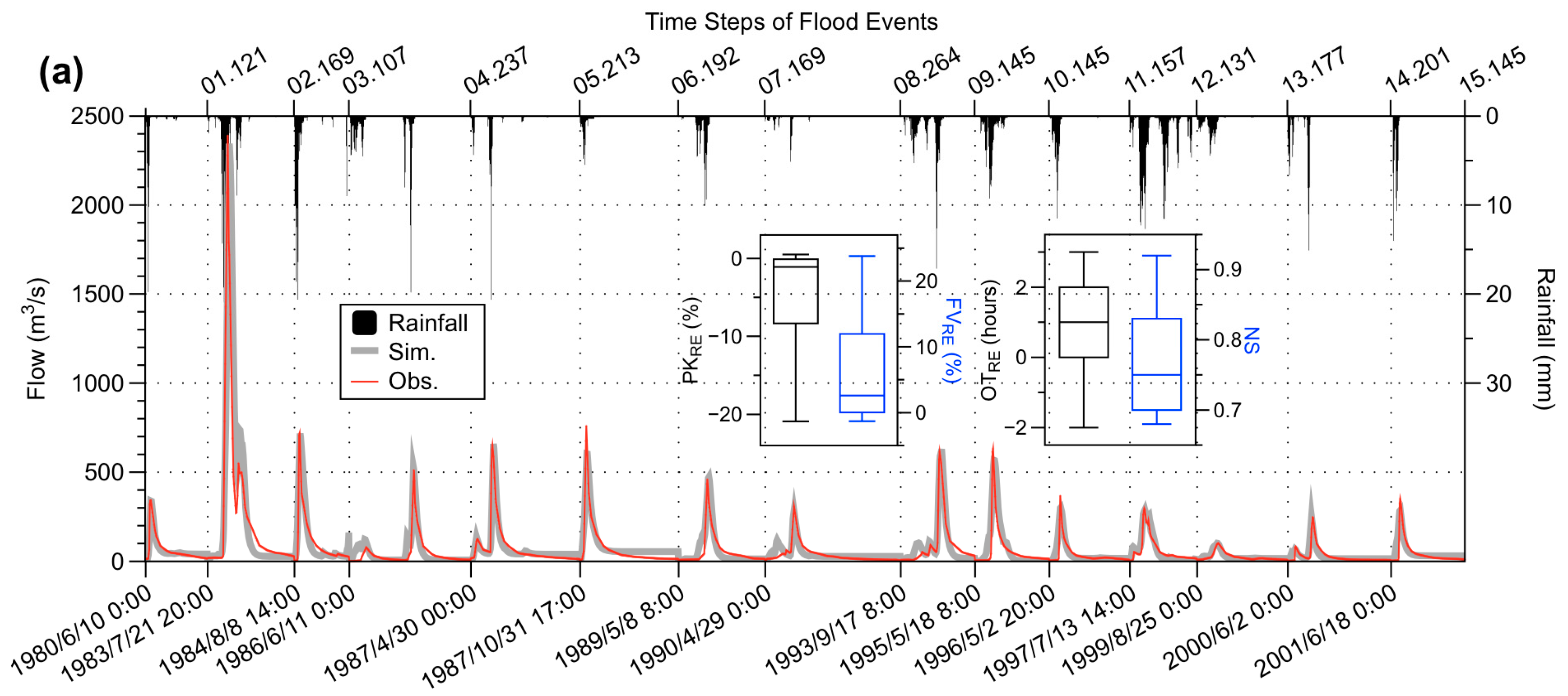 Water 08 00486 g004a