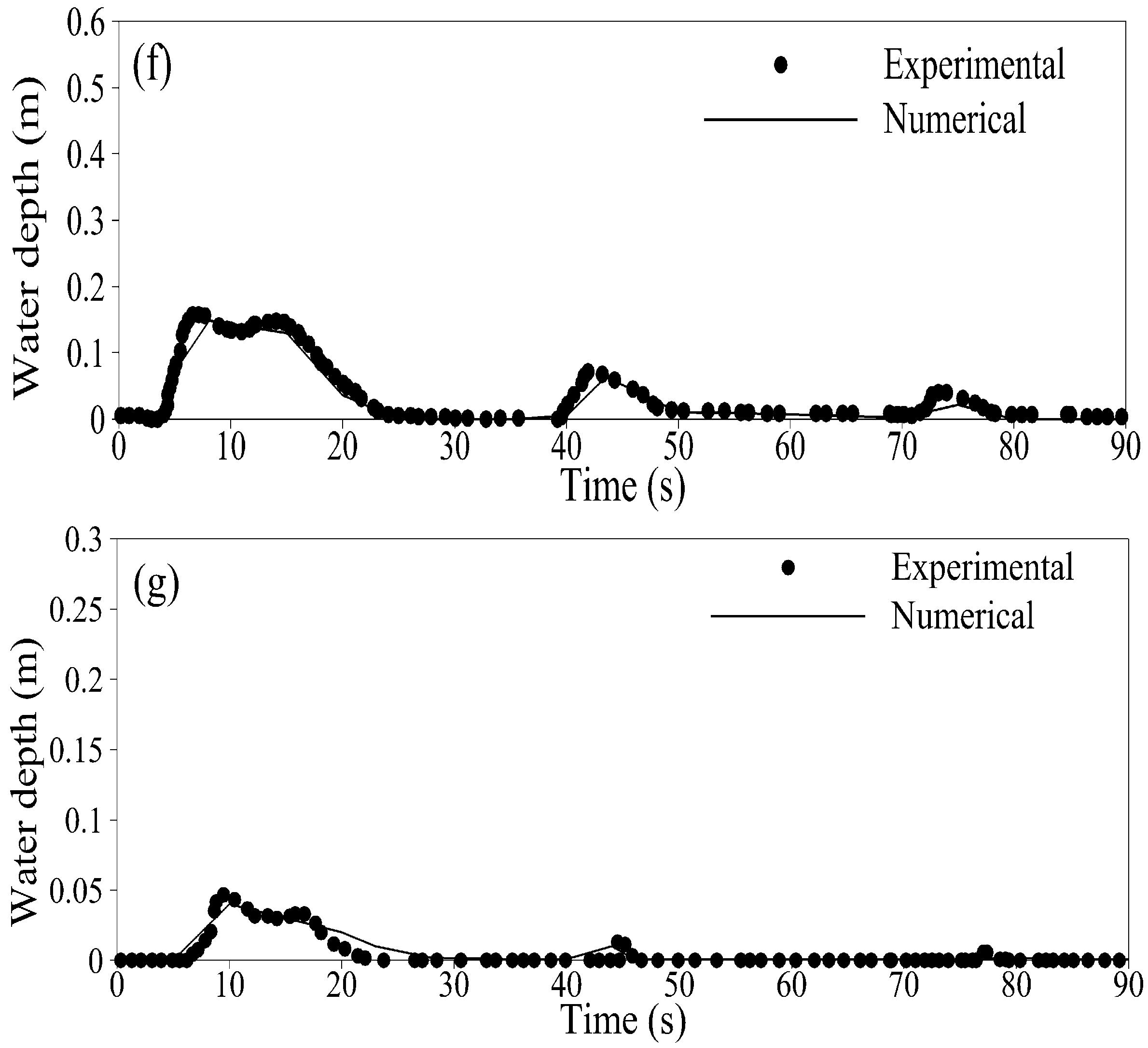 Water 08 00488 g014b