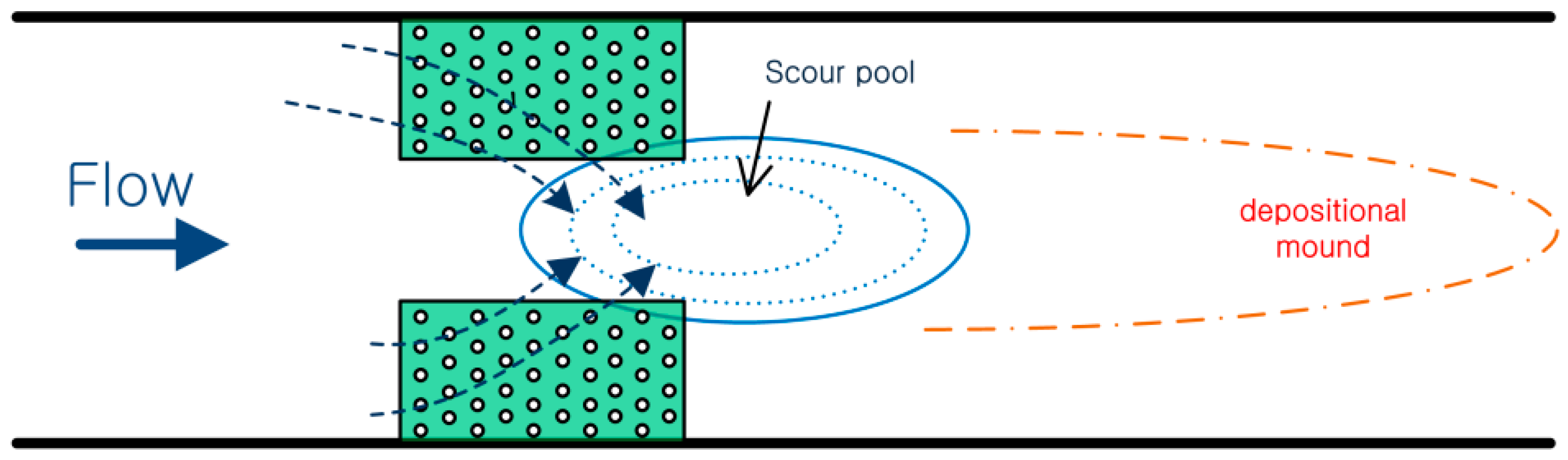 Water 08 00498 g001