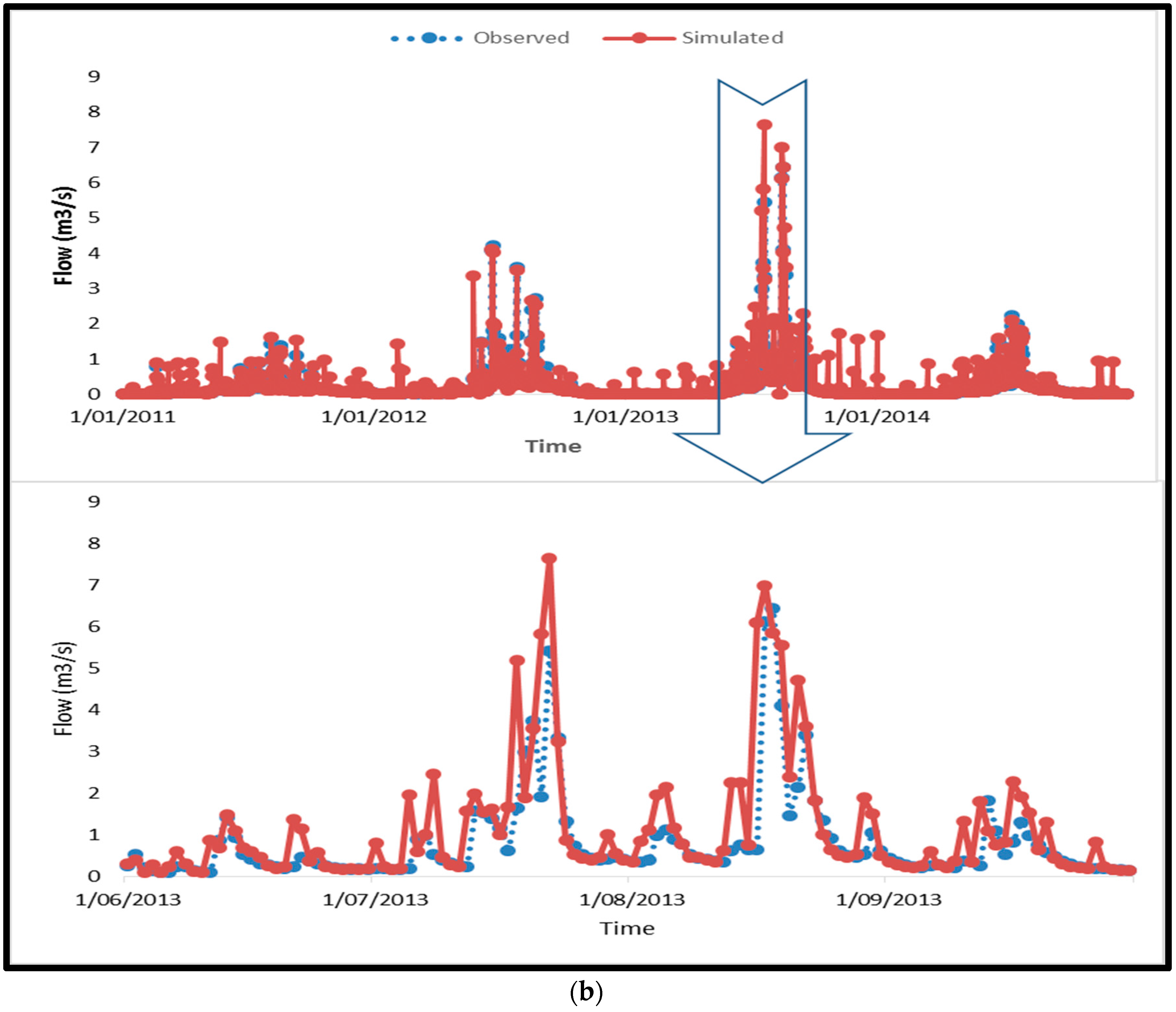 Water 08 00511 g005b