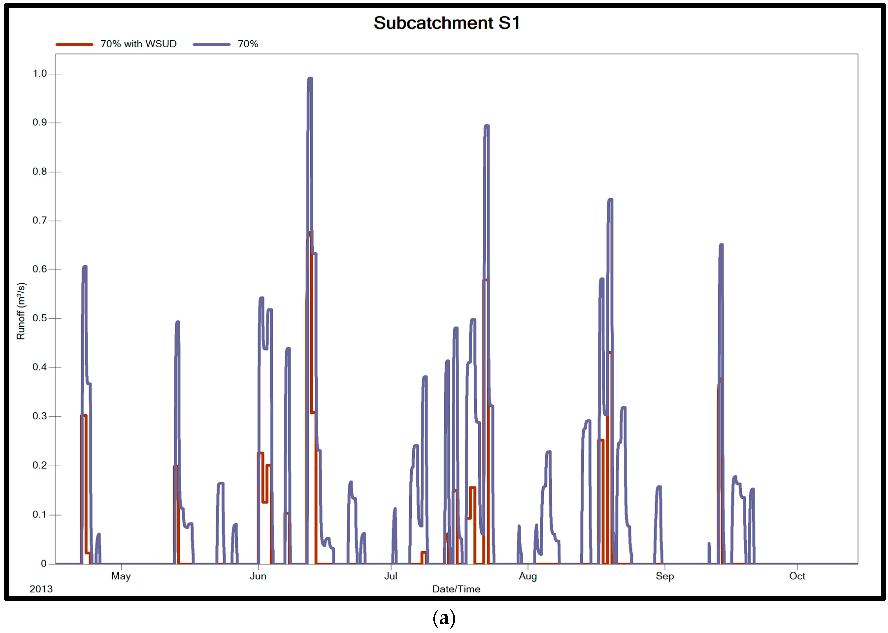 Water 08 00511 g011a