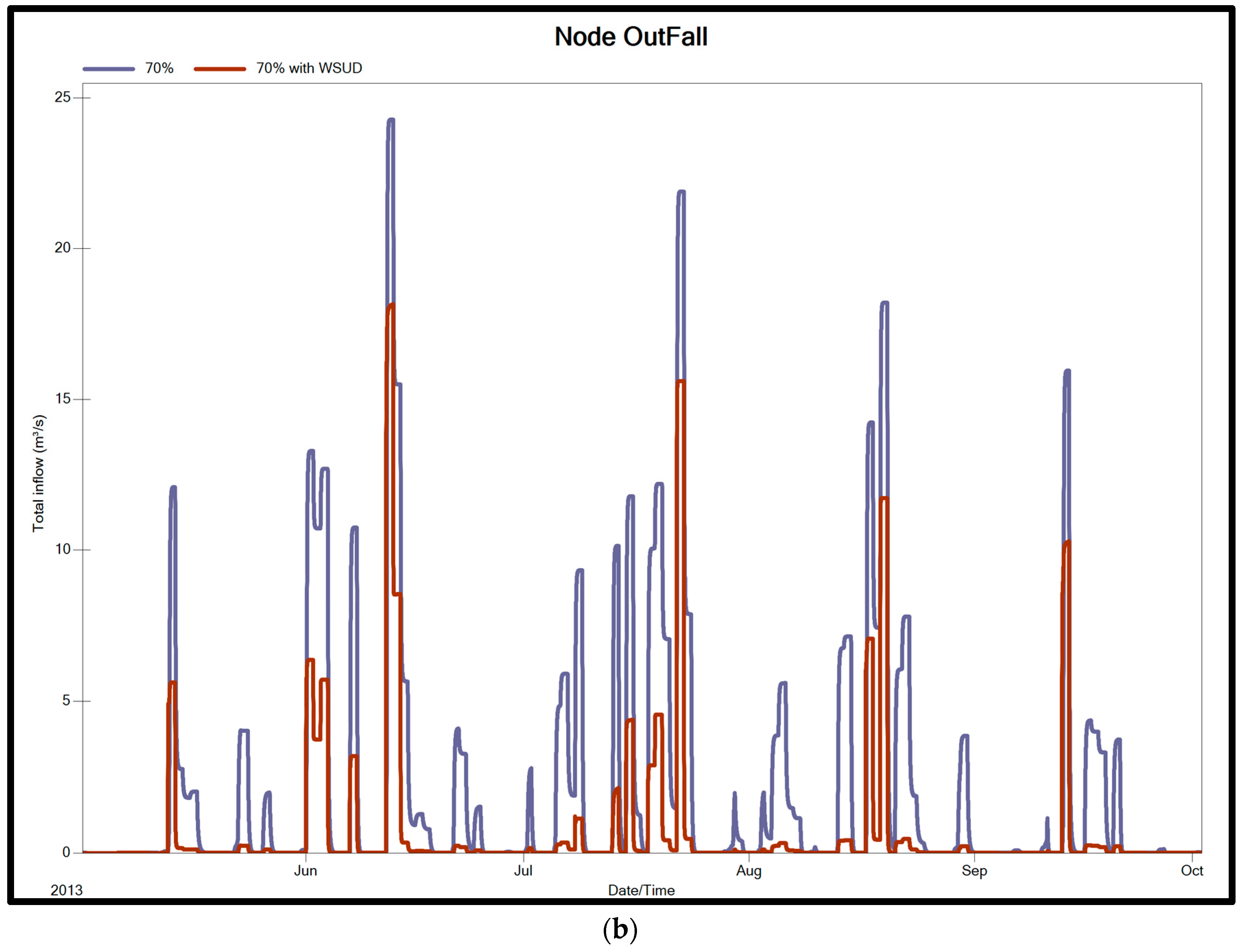 Water 08 00511 g011b