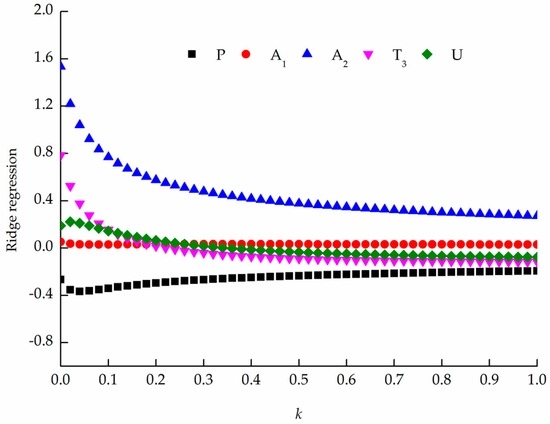 Water 08 00513 g003 550