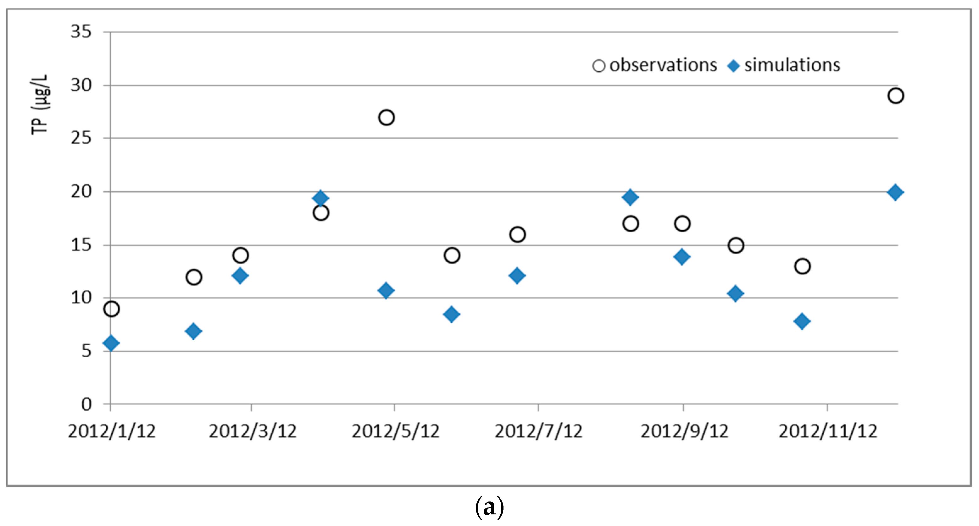 Water 08 00541 g006a